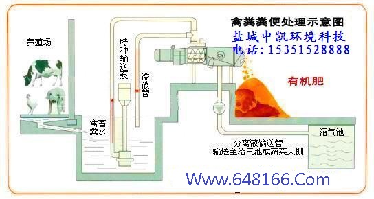 鸡粪脱水机示意图